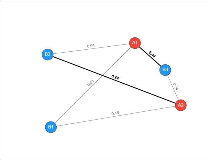 Graph the Match game thumbnail
